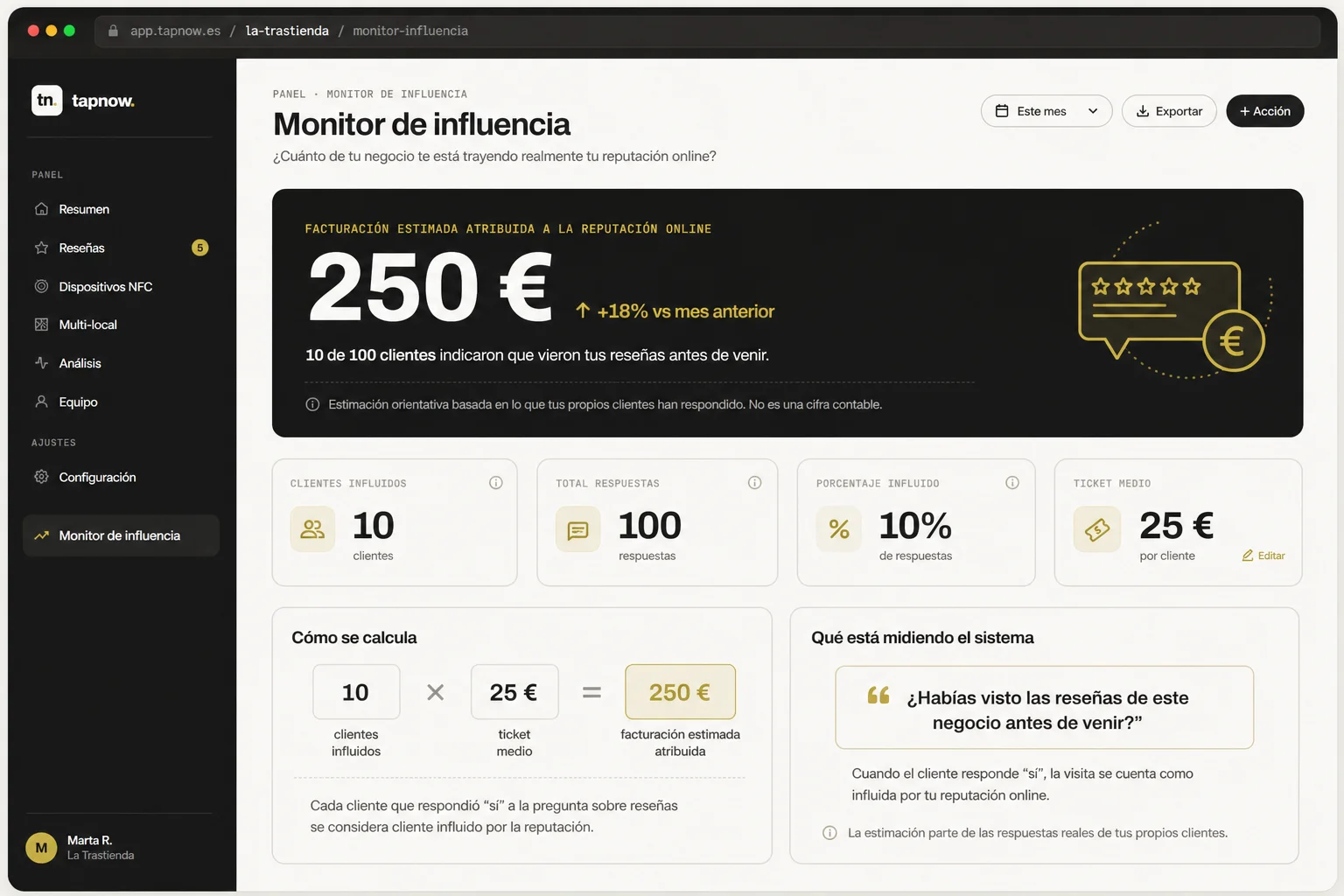 Monitor de Influencia tapnow — facturación estimada atribuida a la reputación online